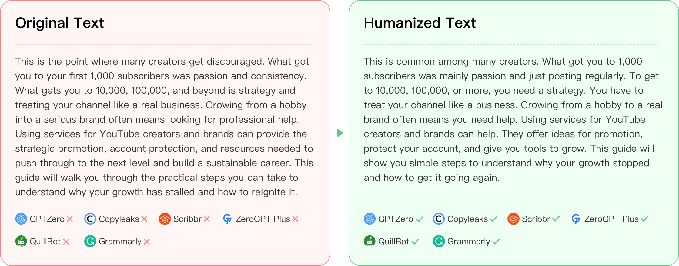 AI text humanizer analysis report with text comparison, changes made, and writing tips