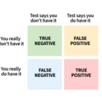 False Positives
