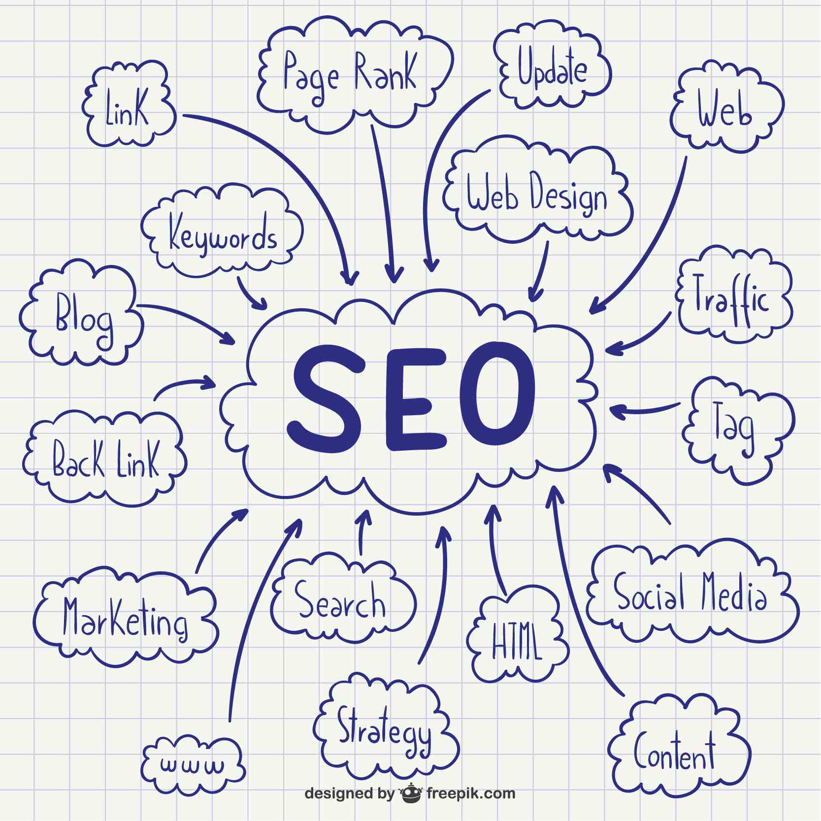 SEO Tools